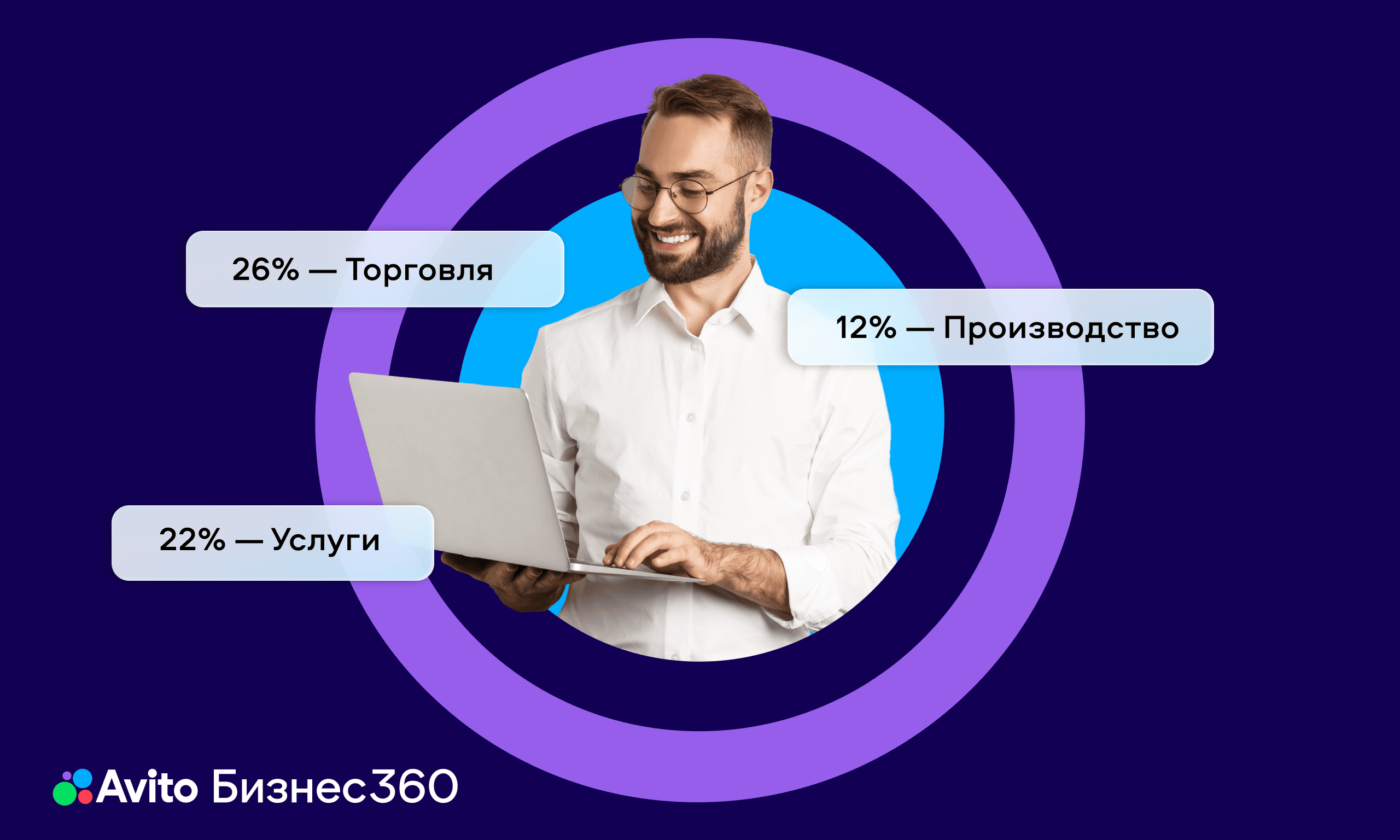 preview for "Вырос спрос на строительные франшизы и партнёров по бизнесу: тренды в «Франшизах» и «Готовом бизнесе» в 1 квартале 2025-го"