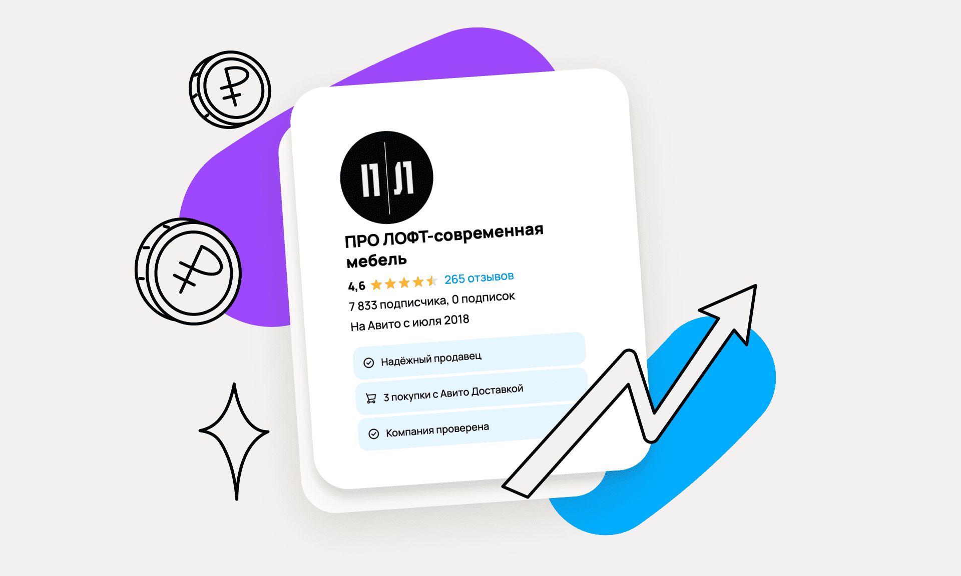 preview for "40% заказов с Авито: как мебельная компания получает 70 продаж в месяц"