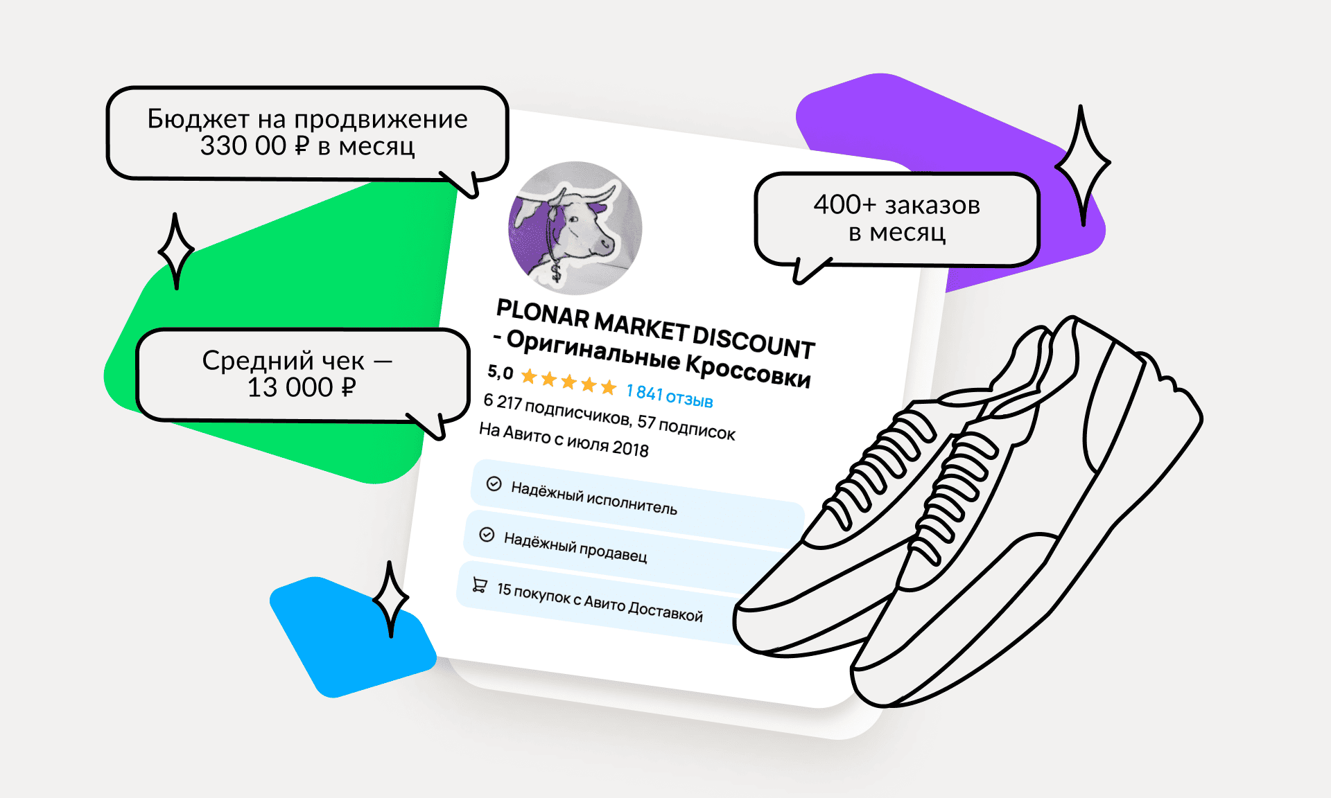 preview for "Как продавать на Авито оригинальные брендовые кроссовки и одежду со средним чеком 13 000 ₽"