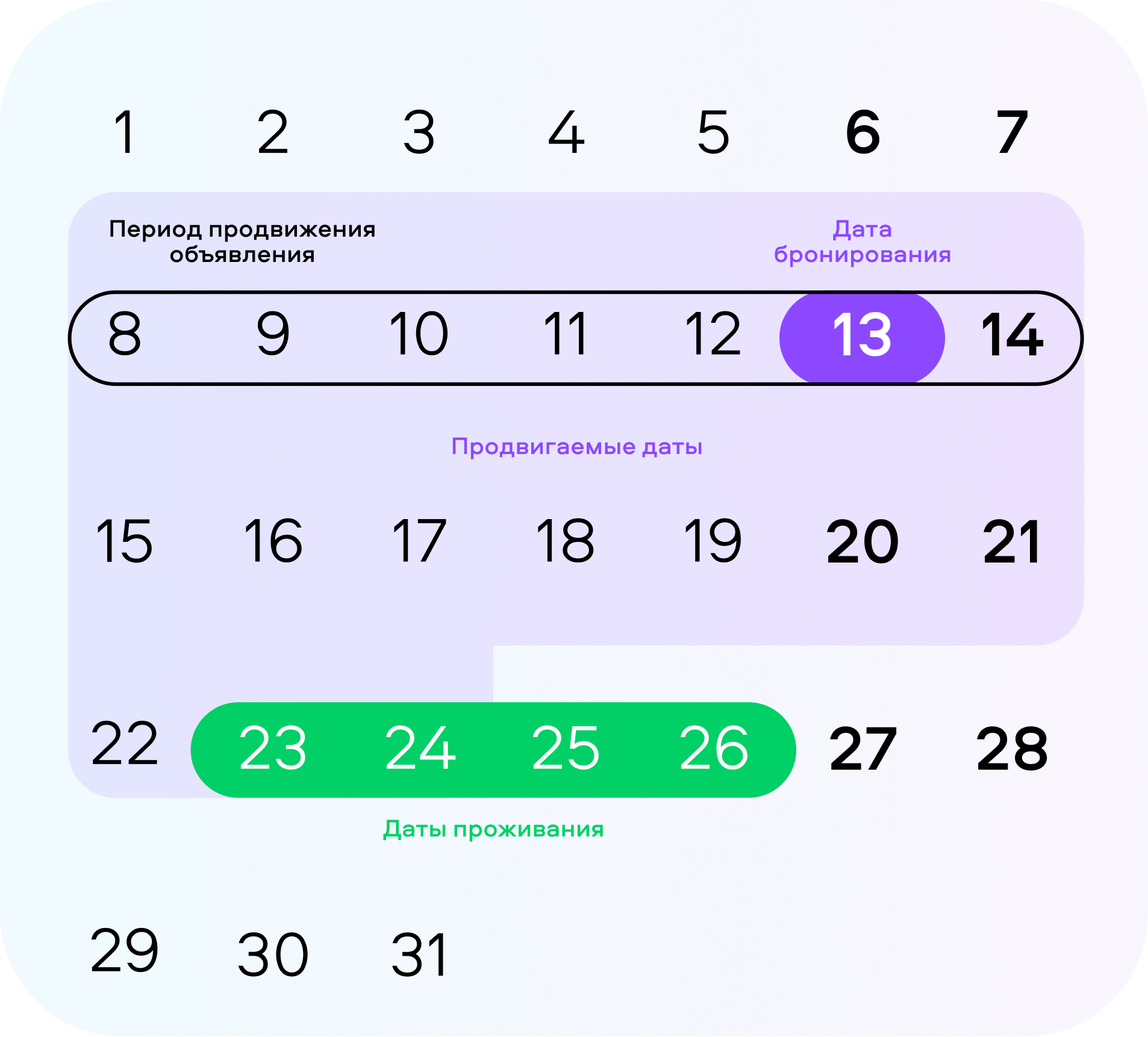 Как работает