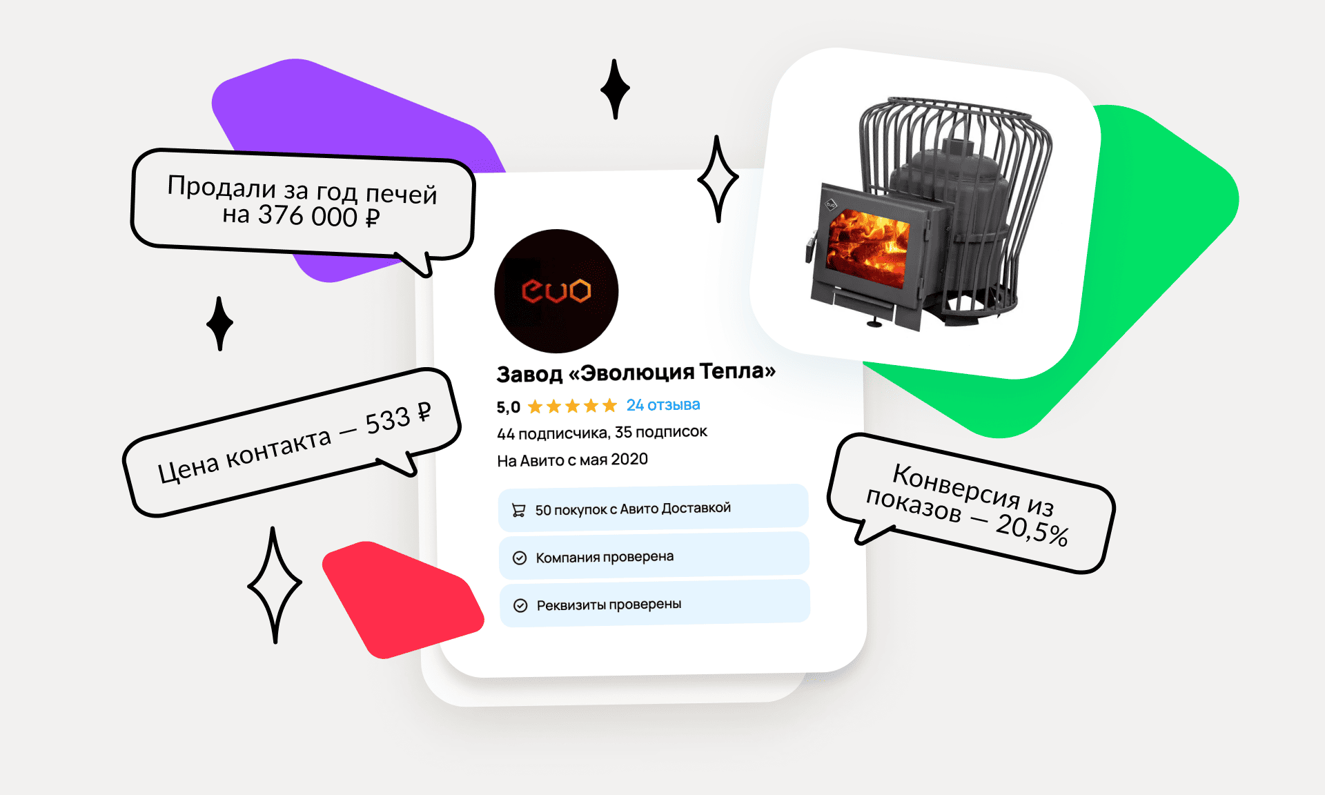 preview for "Продали печей на 376 000 ₽ с одного объявления на Авито: кейс завода отопительного оборудования"